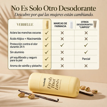 Desodorante con Ácido Kójico y Cúrcuma
