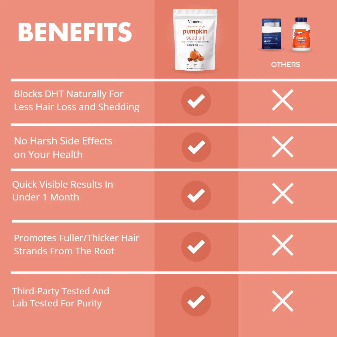 Vionera™ Pumpkin Seed Oil Softgels