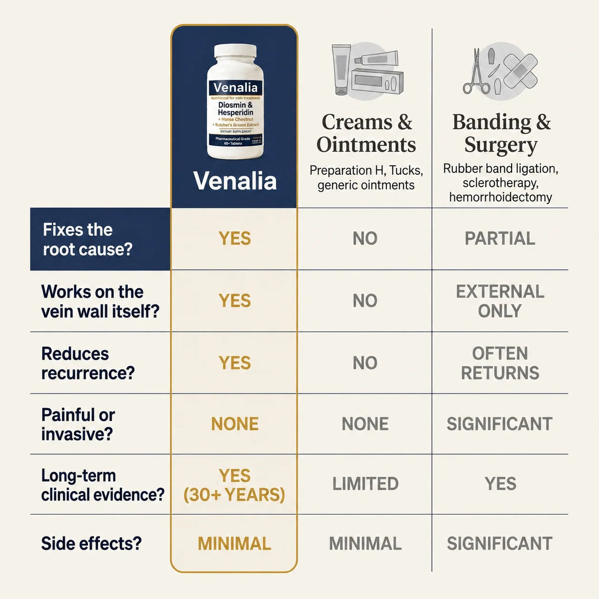 Diosmin & Hesperidin Capsules | Natural Piles Support